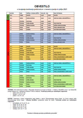 Seznam testiranj v celotni regiji.png